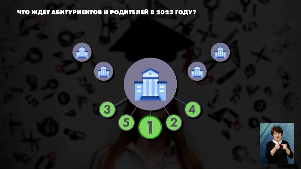 Что ждет абитуриентов и родителей в 2023 году?