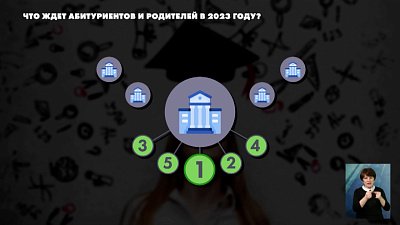 Что ждет абитуриентов и родителей в 2023 году?