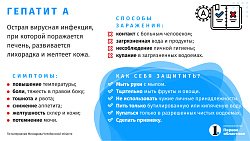 Ждать ли новой вспышки гепатита А в Челябинской области