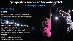 Суперкубок и этап чемпионата России в Челябинске — гид турниров по баскетболу 3×3