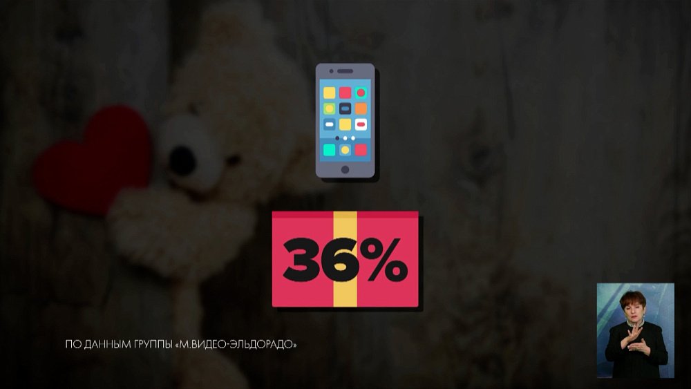 Россияне назвали гаджеты, которые считают самыми необходимыми в жизни