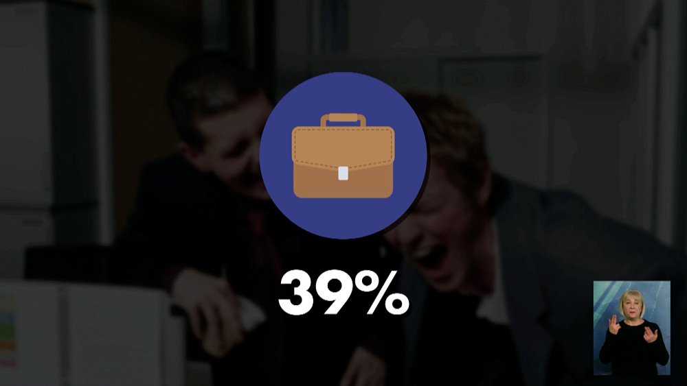 Над чем и о ком шутят офисные работники?!