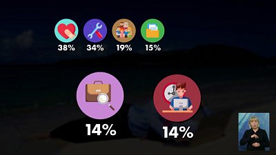 Для чего россияне берут отпуск?