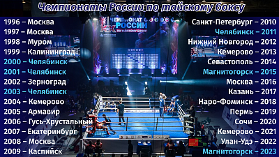 Бить коленом, локтем добивать: превью чемпионата России по тайскому боксу в Магнитогорске