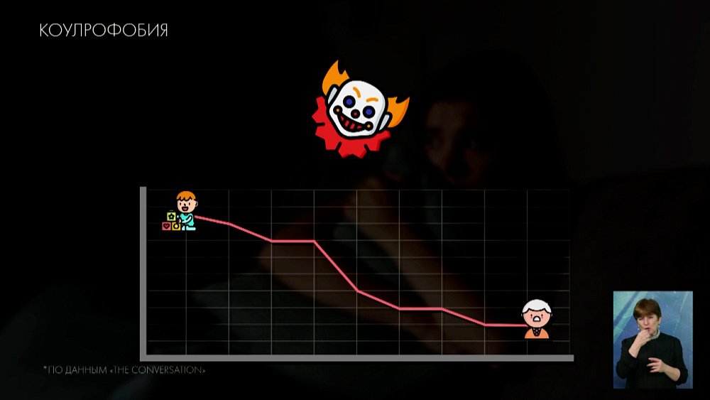 Коулрофобия