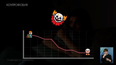 Коулрофобия