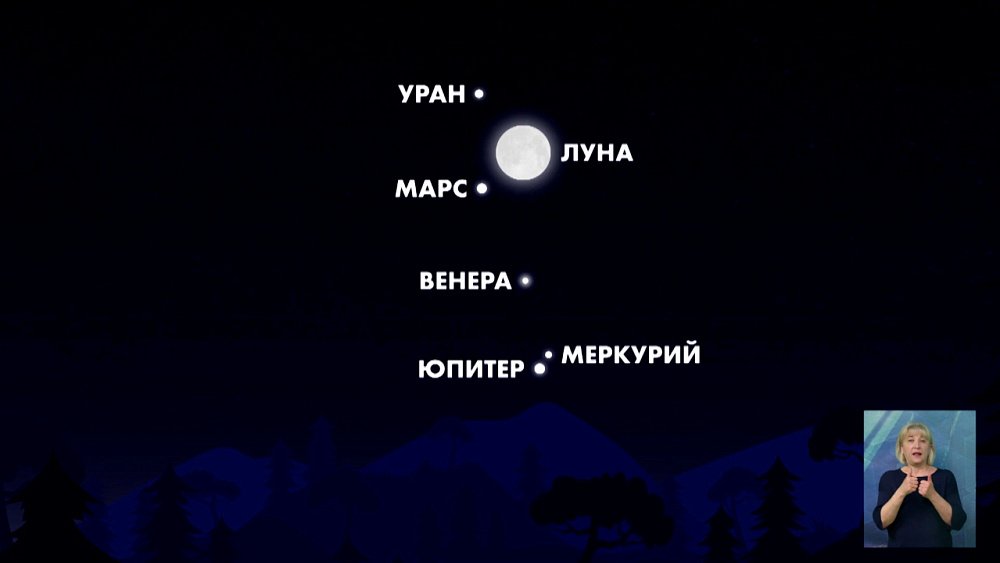 Сегодня можно наблюдать парад планет