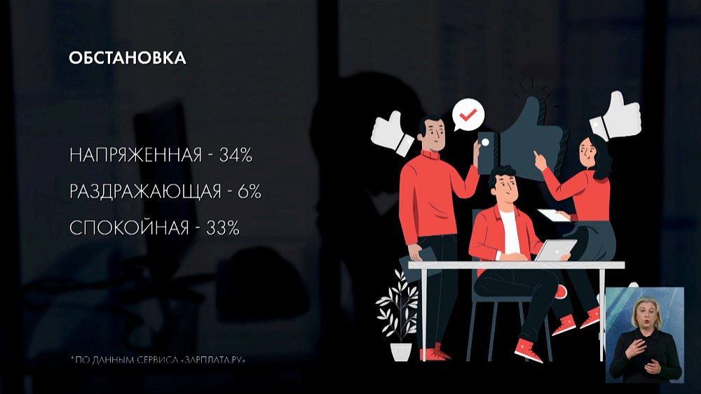 Что аздражает людей в коллегах больше всего?