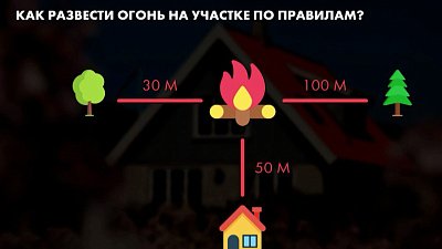 Как правильно разводить огонь на своем садовом участке
