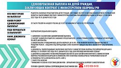 В Челябинской области открыт прием заявлений на выплаты для контрактников СВО