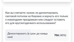 Жители города голосуют за световой потолок на Кировке в Челябинске