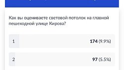 Жители города голосуют за световой потолок на Кировке в Челябинске