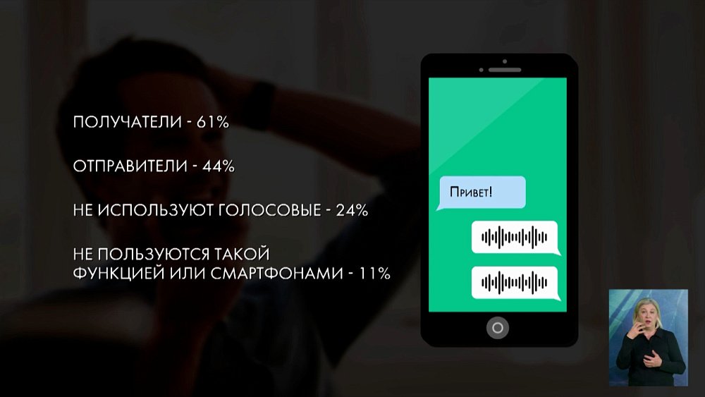 6 из 10 россиян отправляют голосовые сообщения 