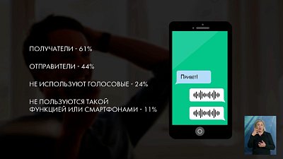6 из 10 россиян отправляют голосовые сообщения 
