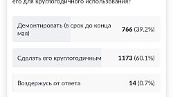 Световой потолок на Кировке в Челябинске убирать не будут