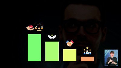 На первое место россияне ставят «Заботу» и «Справеливость»