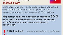 Жители Челябинской области получили детские пособия на 4,5 млрд рублей