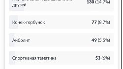 В Челябинске выбрали тему ледового городка на зиму 2024 года