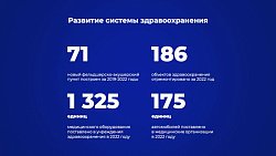Топ-7 тем из обращения Алексея Текслера к депутатам Заксобрания Челябинской области