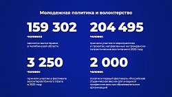 Топ-7 тем из обращения Алексея Текслера к депутатам Заксобрания Челябинской области