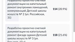 Челябинцы решат, какое из учреждений культуры начнут ремонтировать в 2024 году