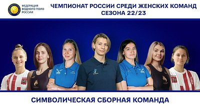 Две ватерполистки «Динамо-Уралочки» вошли в символическую сборную чемпионата России