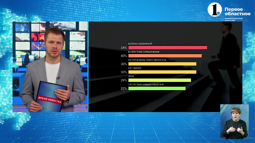 Россияне назвали причины, которые мешают карьерному успеху