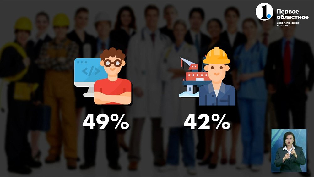 Какие профессии престижные?