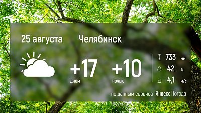 На Южном Урале будет ветреный день