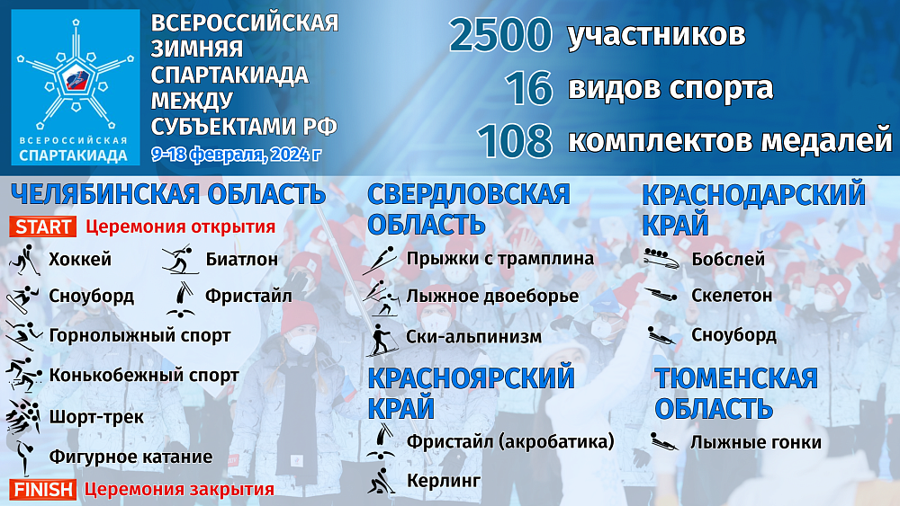 Челябинская область станет столицей Всероссийской зимней спартакиады — 2024