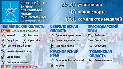 Челябинская область станет столицей Всероссийской зимней спартакиады — 2024