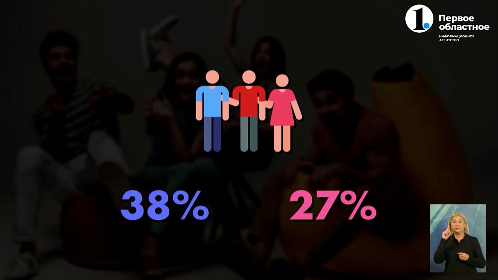 Какой он – идеальный выходной для южноуральцев?