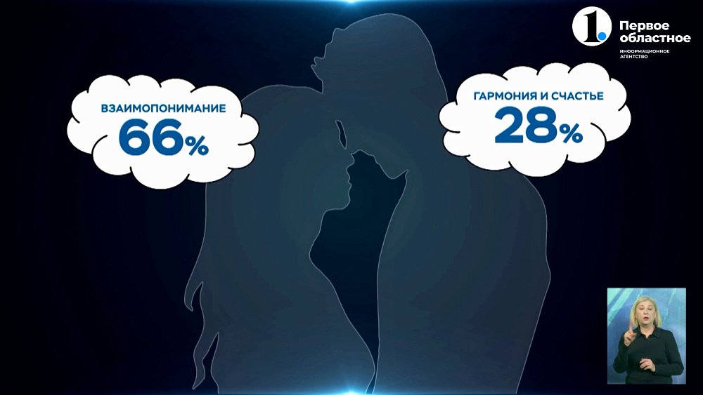 Какая она, идеальная семья для россиян?