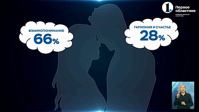 Какая она, идеальная семья для россиян?