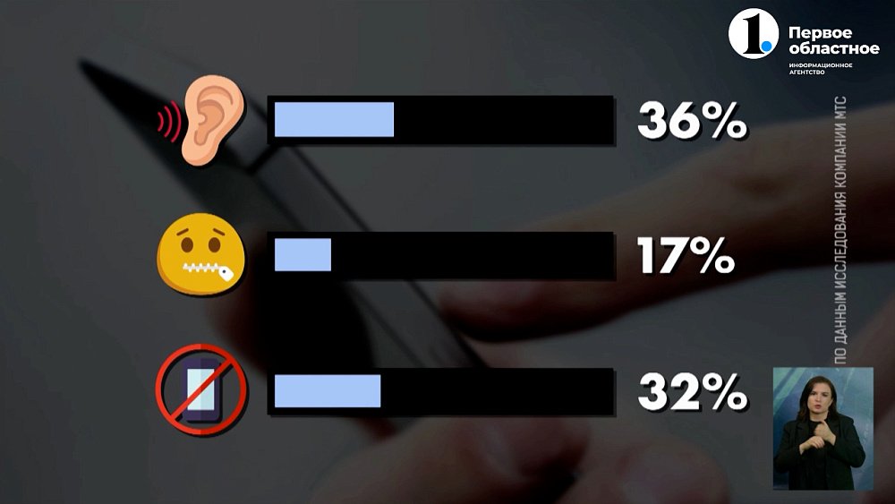 Почему россияне боятся собственных смартфонов?