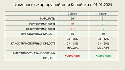 В Копейске с 1 января отменят работу 17 маршруток