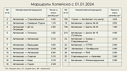 В Копейске с 1 января отменят работу 17 маршруток