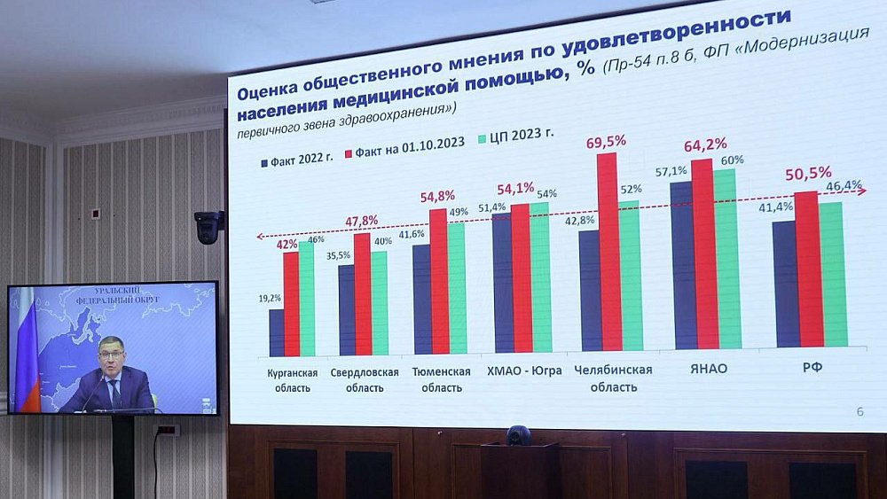 Продолжительность жизни на Южном Урале достигла рекордного показателя за последние 30 лет