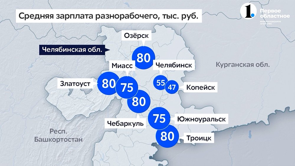 Сколько зарабатывают разнорабочие на Южном Урале?