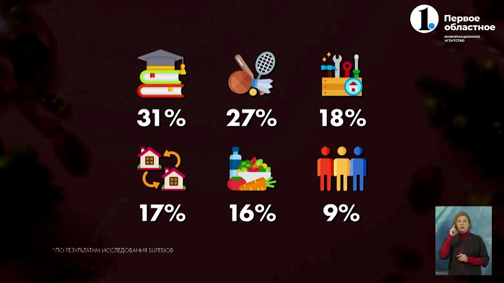 Эксперты узнали желания россиян на ближайший год