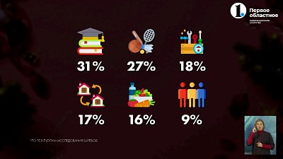 Эксперты узнали желания россиян на ближайший год