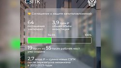 Алексей Текслер рассказал о поддержке инвестиционной активности в условиях санкций