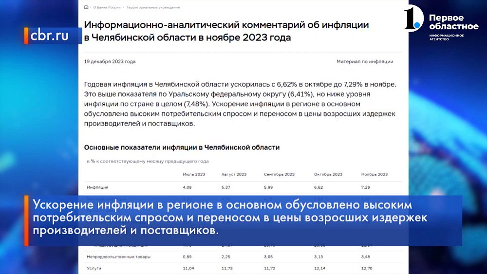 Что будет с ценами в 2024 году?