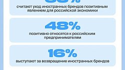 Российским производителям бытовой техники предлагают переименоваться