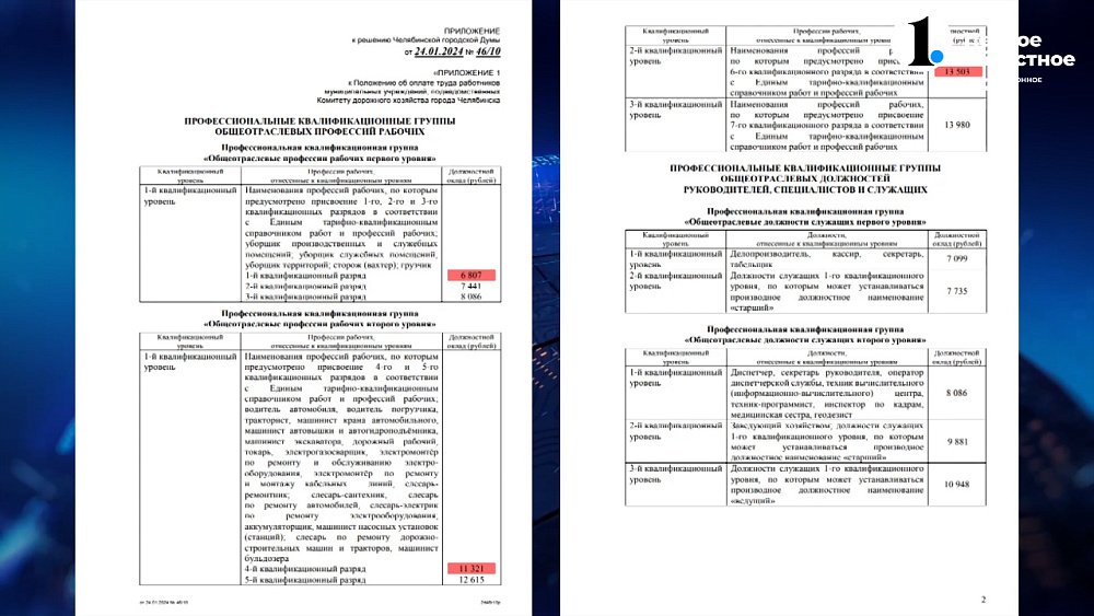 Какие зарплаты получают чиновники в мэрии Челябинска?