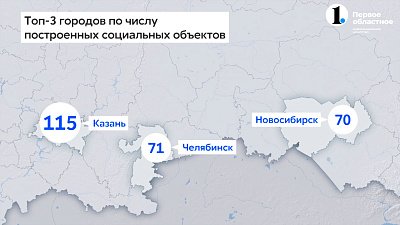 За десять лет в столице Южного Урала возвели 71 социальное учреждение