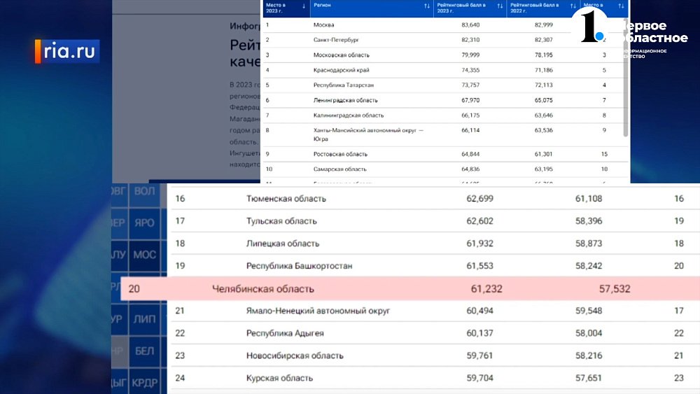 В Челябинской области улучшилось качество жизни