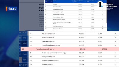 В Челябинской области улучшилось качество жизни
