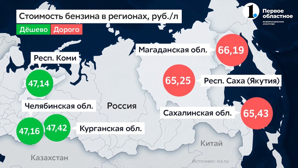 Челябинская область вошла в тройку регионов с самым доступным топливом