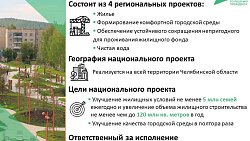 Жители ветхих домов в Челябинской области переедут в новые квартиры